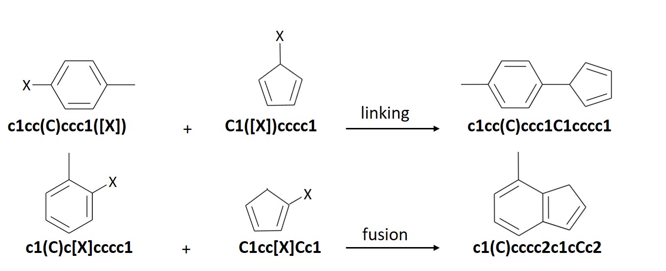 Combinatorial linking of two molecules