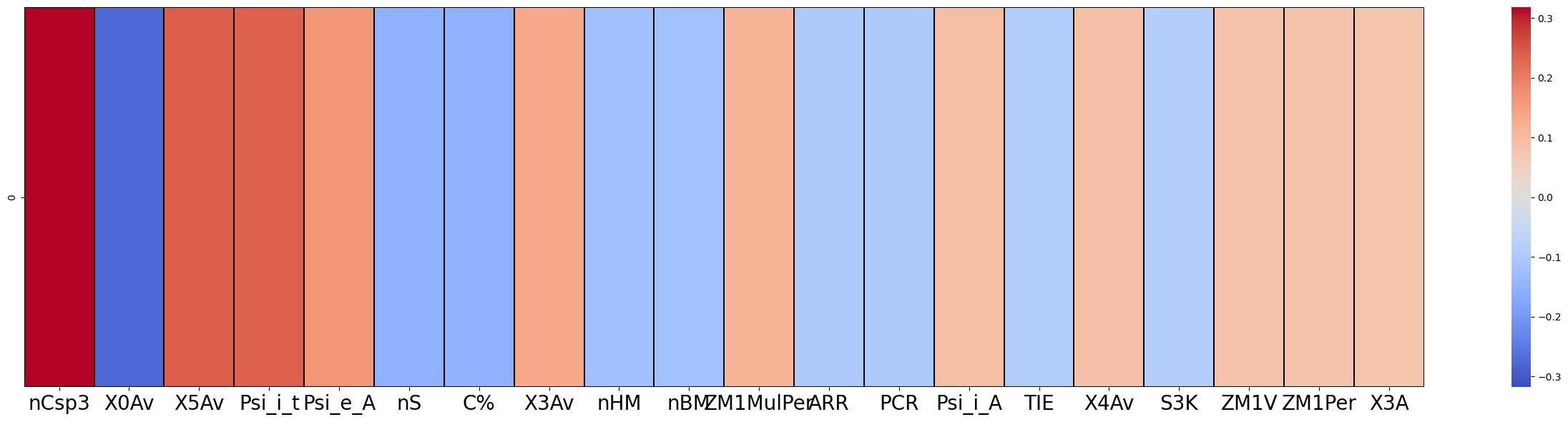 ../_images/ipython_notebooks_Explain_visualizations_12_0.png