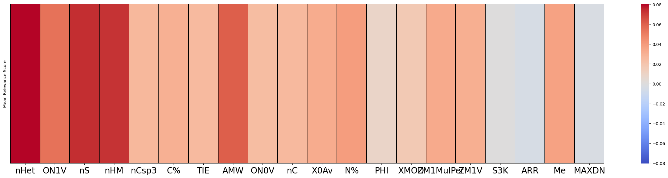 ../_images/ipython_notebooks_Explain_visualizations_15_0.png