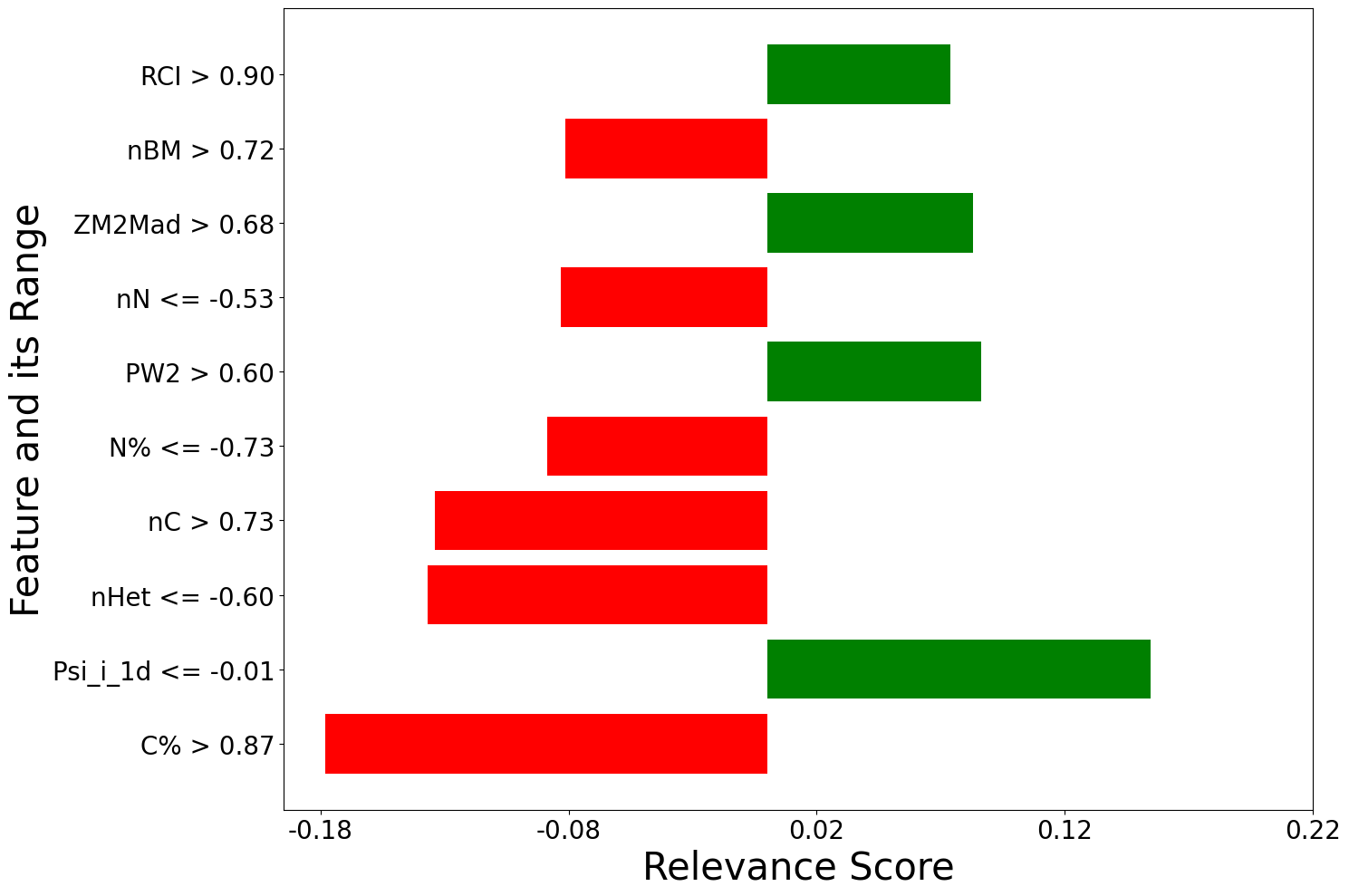 ../_images/ipython_notebooks_Explain_visualizations_17_0.png