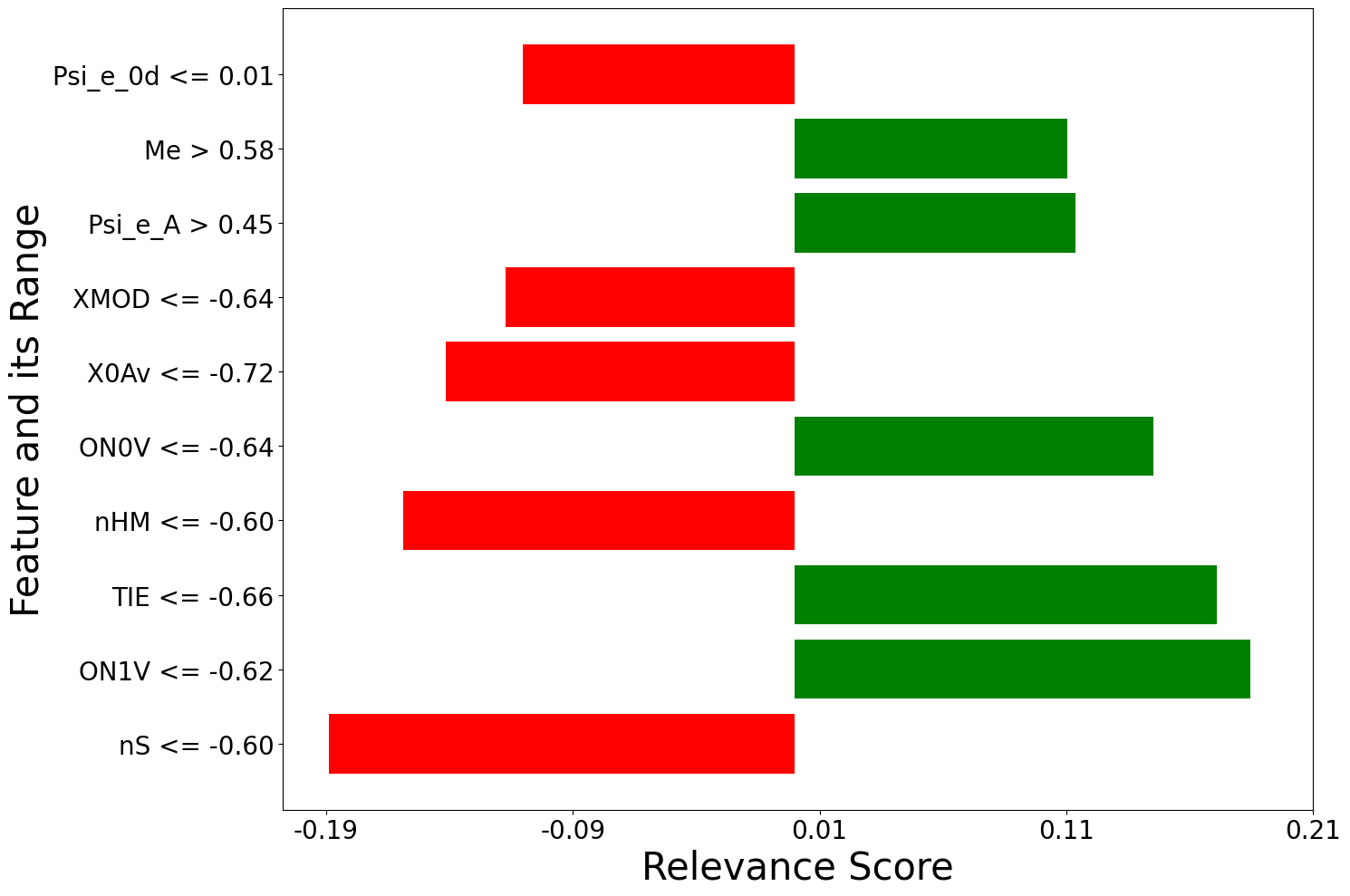 ../_images/ipython_notebooks_Explain_visualizations_17_1.png