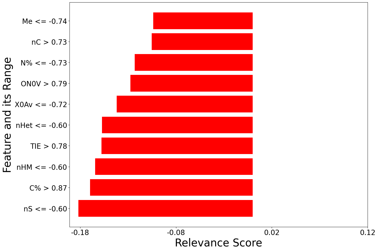 ../_images/ipython_notebooks_Explain_visualizations_17_2.png