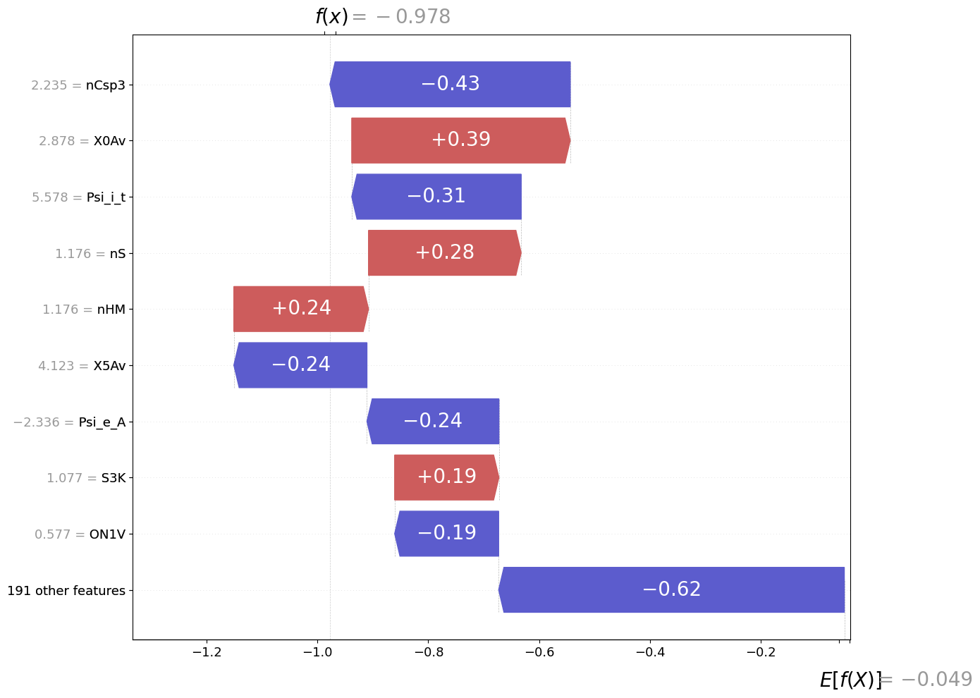 ../_images/ipython_notebooks_Explain_visualizations_7_1.png