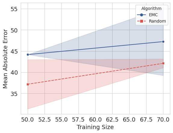 ../_images/ipython_notebooks_active_model_based_45_0.png