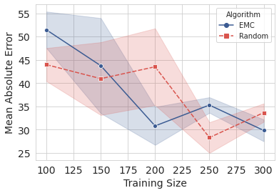 ../_images/ipython_notebooks_active_model_based_50_0.png