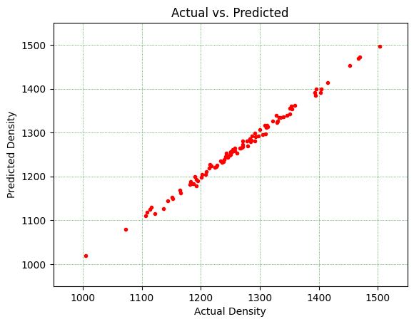 ../_images/ipython_notebooks_autoML_regression_18_1.png